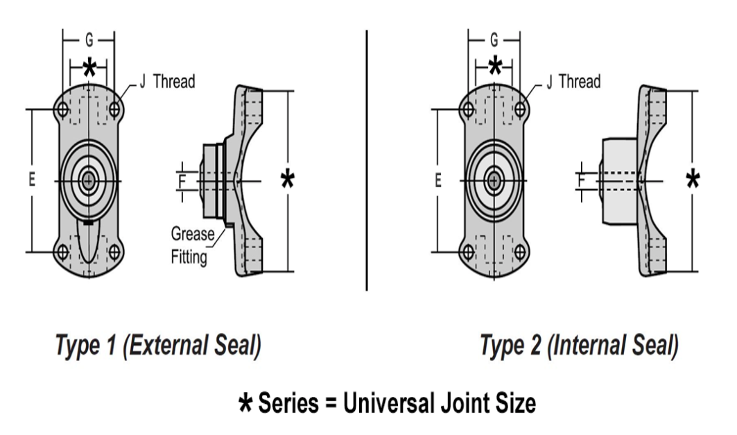 211179X Double Cardan CV Socket Yoke 1330 Series fits Ford Bronco F350 1979-1997